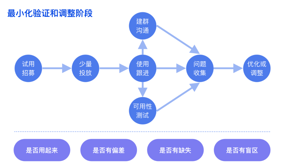 产品经理，产品经理网站